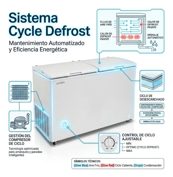 Freezer Horizontal Briket 390L Blanco Modelo FR 4500 - Imagen 3